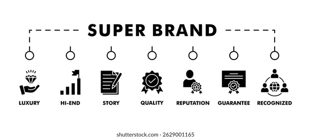 Super brand banner web icon vector illustration concept with icon of luxury, hi-end, story, reputation, quality, guarantee, recognized, limited and loyalty