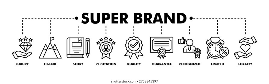 Super brand banner web line vector illustration concept with icon of luxury, hi-end, story, reputation, quality, guarantee, recognized, limited and loyalty