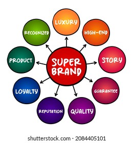 Super Brand - extremely popular brand, mind map concept for presentations and reports