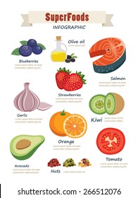 Super Food Infographic Flat Design