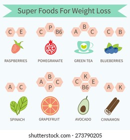 Super Foods For Weight Loss with vitamins 
