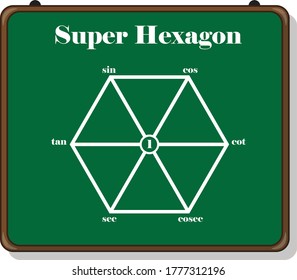 Super hexagon for trigonometric identities