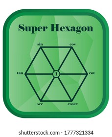 Superhexágono para identidades trigonométricas.