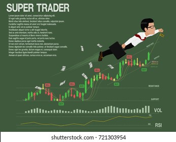 Super trader is leading the trend of stock chart 
