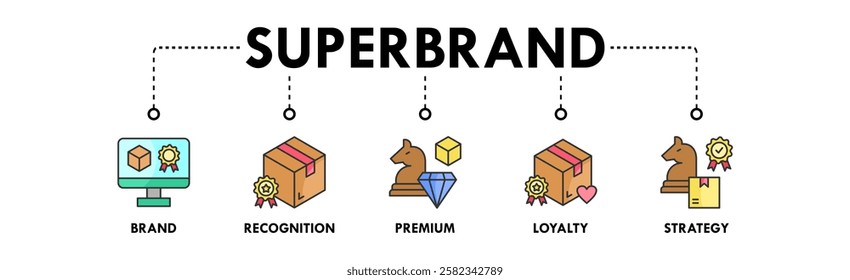 Superbrand banner web icon illustration concept with icon of brand, recognition, premium, loyalty, and strategy