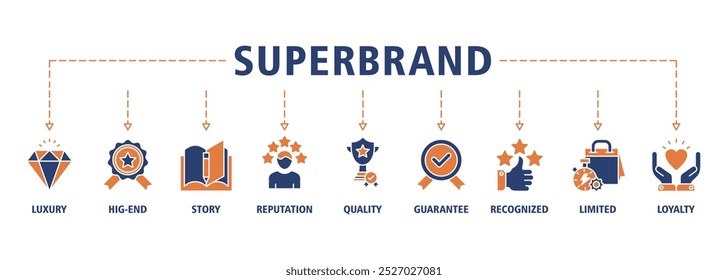 Superbrand banner web icon set vector illustration concept with icon of luxury, hi-end, story, reputation, quality, guarantee, recognized, limited and loyalty icons infographics symbol background