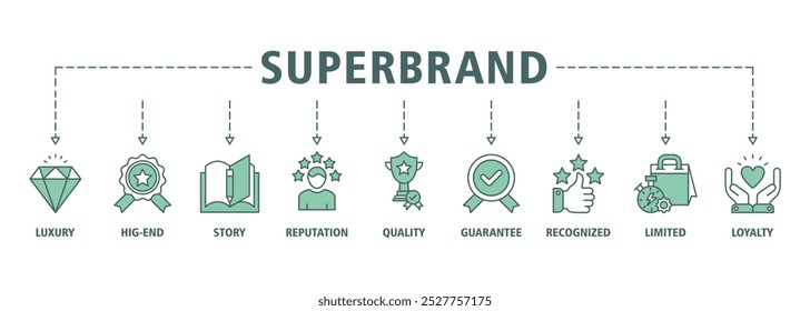 Superbrand banner web icon set vector illustration concept with icon of luxury, hi-end, story, reputation, quality, guarantee, recognized, limited and loyalty icons infographics symbol background