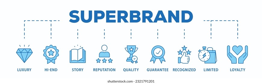 Superbrand banner web icon vector illustration concept with icon of luxury, hi-end, story, reputation, quality, guarantee, recognized, limited and loyalty