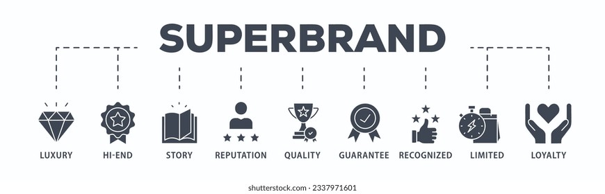 Superbrand banner web icon vector illustration concept with icon of luxury, hi-end, story, reputation, quality, guarantee, recognized, limited and loyalty