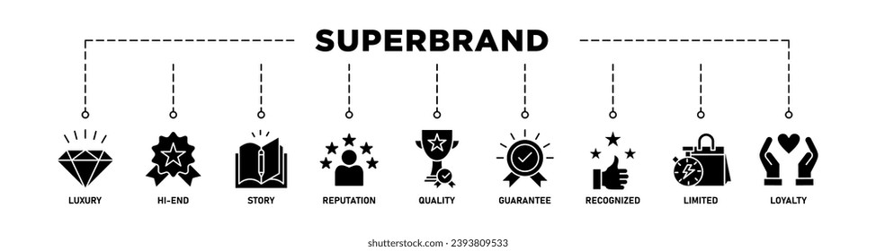 Superbrand banner web icon vector illustration concept with icon of luxury, hi-end, story, reputation, quality, guarantee, recognized, limited and loyalty