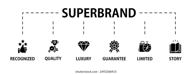 Concepto de Ilustración vectorial de ícono de Web de Anuncio de Superbrand con ícono de lujo, alta gama, historia, reputación, calidad, garantía, reconocido, limitado y lealtad