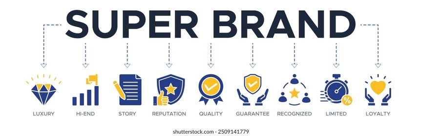 Superbrand banner web icon vector illustration concept with icons of luxury, hi-end, story, reputation, quality, guarantee, recognized, limited and loyalty