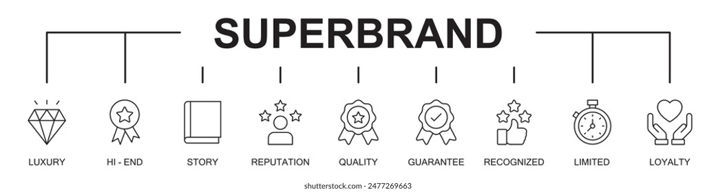 Superbrand banner web website icons vector illustration concept with icons of luxury, hi end, reputation, quality, guarantee, recognized, limited, loyalty, on white background, editable stroke line 