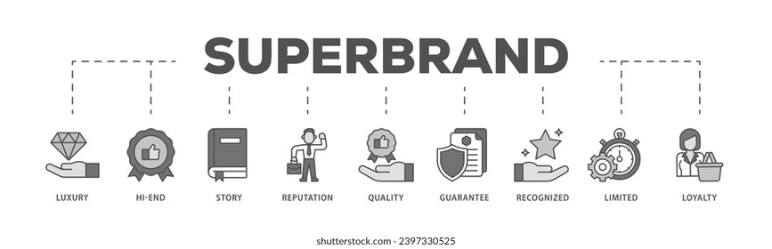 Superbrand infographic icon flow process which consists of luxury, hi end, story, reputation, quality, guarantee, recognized, limited and loyalty icon live stroke and easy to edit