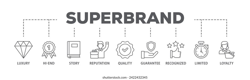 Superbrand web banner icon vector illustration concept consists of luxury, hi end, story, reputation, quality, guarantee, recognized, limited and loyalty icon live stroke and easy to edit