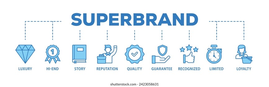 Superbrand web banner icon vector illustration concept consists of luxury, hi end, story, reputation, quality, guarantee, recognized, limited and loyalty icon live stroke and easy to edit