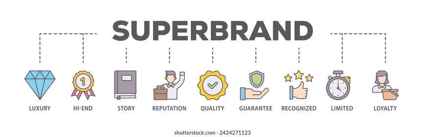 Superbrand web banner icon vector illustration concept consists of luxury, hi end, story, reputation, quality, guarantee, recognized, limited and loyalty icon live stroke and easy to edit