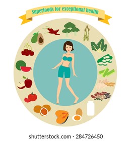 superfoods for exceptional health