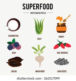 Superfoods Infographic