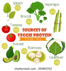 Superfoods set 2- Sources of Veggie Protein (% protein/ 100g). Tomatoes, cauliflower, broccoli, spinach, avocado,asparagus and mushrooms