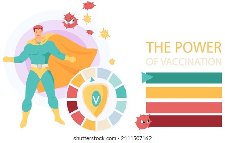 Superhero doctor man with vaccine medicine and evil red virus, epidemic. Chemical biological or radiation contamination. Power of vaccination concept. Health care, immunization for protection