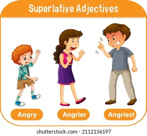 Superlative Adjectives for word angry illustration