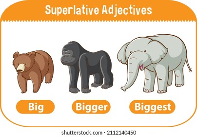 Superlative Adjectives for word big illustration