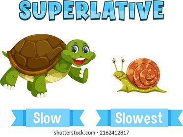 Superlative Adjectives for word slow illustration