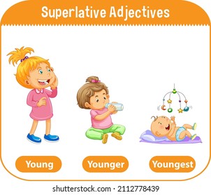 Superlative Adjectives for word young illustration