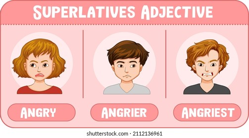 Superlatives Adjective for word angry illustration
