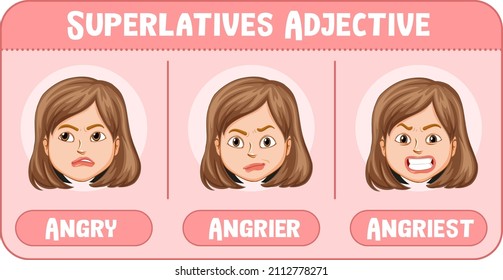 Superlatives Adjective for word angry illustration