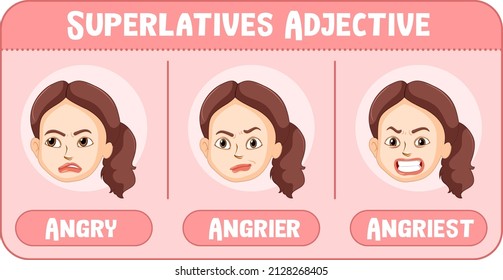 Superlatives Adjective for word angry illustration