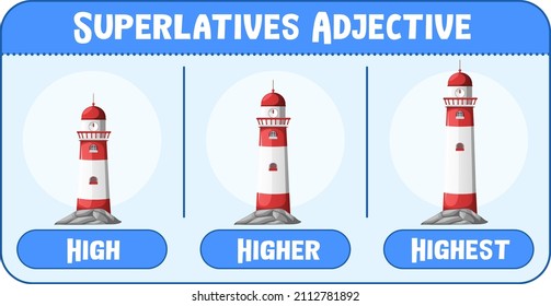 Superlatives Adjective for word high illustration