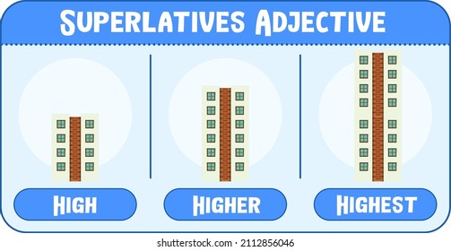 Superlatives Adjective for word high illustration