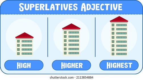 Superlatives Adjectives for word high illustration