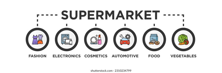 Supermarket Banner Web Concept with fashion, electronics, cosmetic, automotive, food and vegetable icons