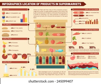 Supermarket infographic set with food shopping items and business charts vector illustration