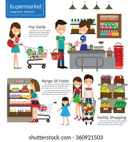 Supermarket infographics element. Vector illustration