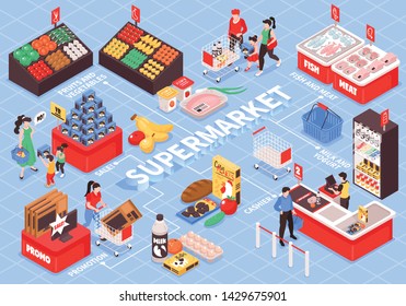 Flat 3d Isometric Abstract Chocolate Factory Stock Vector (Royalty Free ...