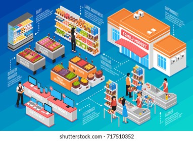 Supermarket Isometric Concept With Fruit Dairy And Vegetables  Symbols Vector Illustration