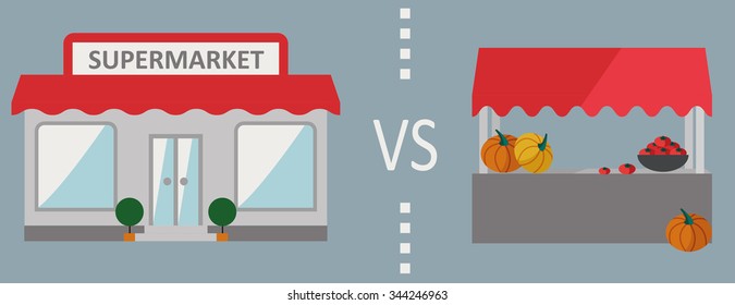 Supermarket vs farmers market