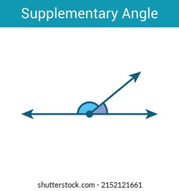 Supplementary angle for preschool kids in mathematics. Types of angles. Vector illustration isolated on white background