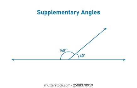 Exemplo de ângulos suplementares em matemática.