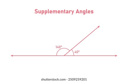 Exemplo de ângulos suplementares em matemática.