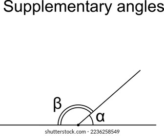 Supplementary angles α and β - two angles that sum to a straight angle (180°, π radians). Adjacent angles. Vector.