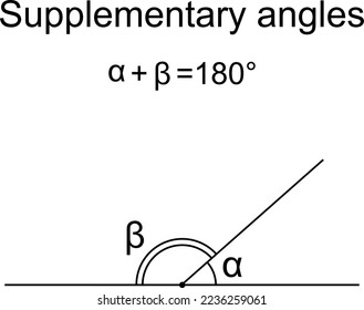 Supplementary angles α and β - two angles that sum to a straight angle (180°, π radians). Sum of supplementary angles formula Adjacent angles. Vector.