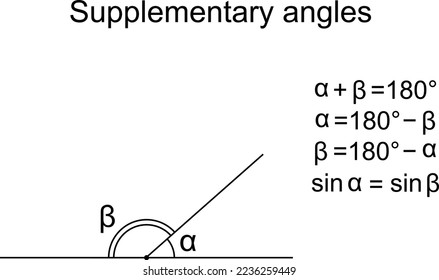 Supplementary angles α and β - two angles that sum to a straight angle (180°, π radians). Supplementary angle ratio formulas. Adjacent angles. Vector.