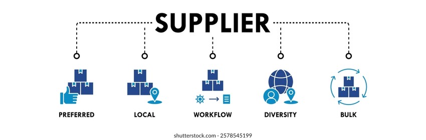 Supplier banner web icon vector illustration concept with icon of preferred, local, workflow, diversity, and bulk