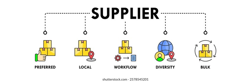 Supplier banner web icon vector illustration concept with icon of preferred, local, workflow, diversity, and bulk