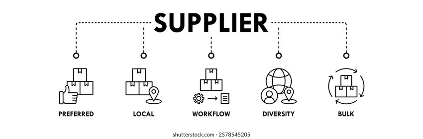 Supplier banner web icon vector illustration concept with icon of preferred, local, workflow, diversity, and bulk